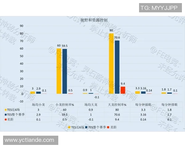 数据分析：TES的意识表现